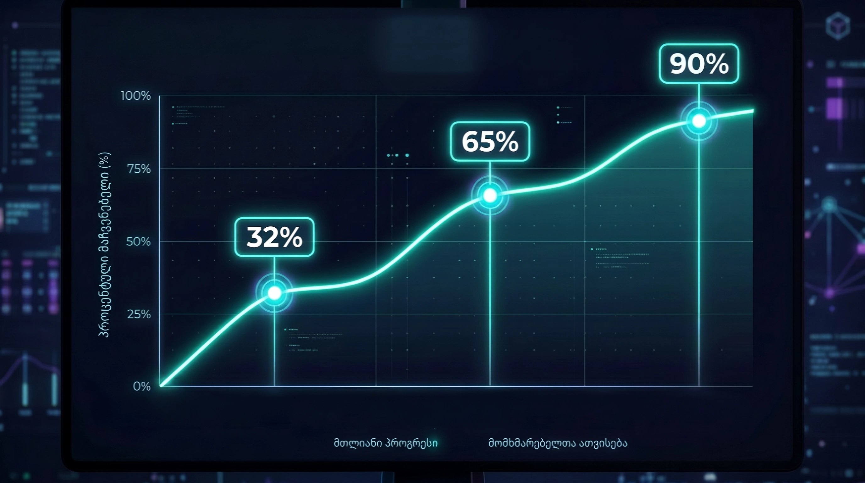 Bounce Rate და ჩატვირთვის დრო — სასტუმროს ვებსაიტები