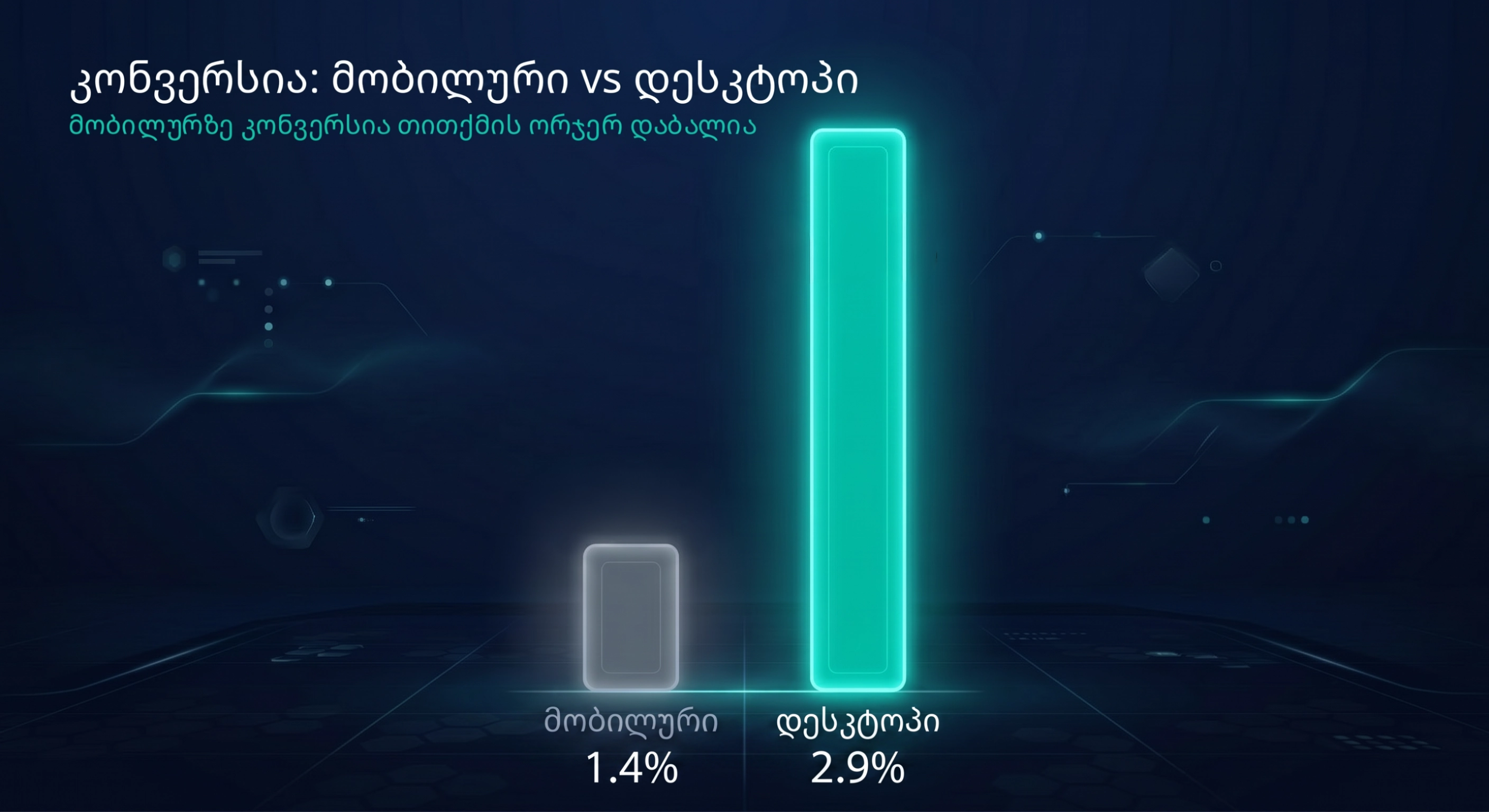 მობილური კონვერსია vs დესკტოპი — სასტუმროს ვებსაიტები